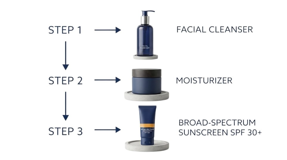 Three-step daily skin care routine for men with normal skin: cleanser, moisturizer, and sunscreen